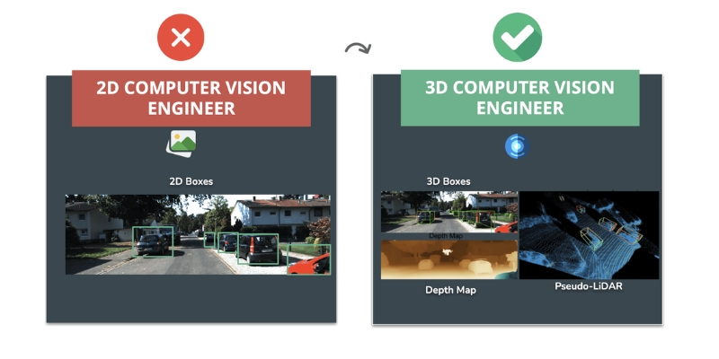 3d computer vision