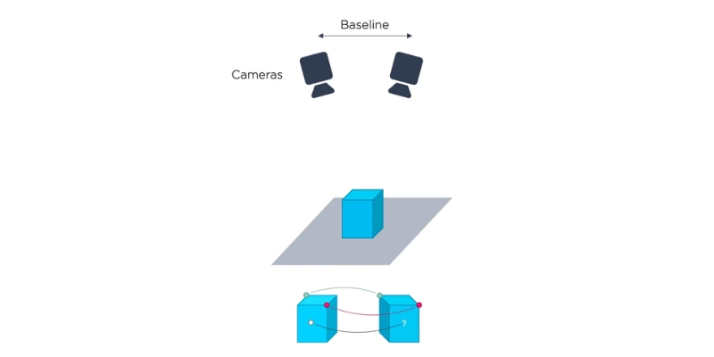 3d computer vision