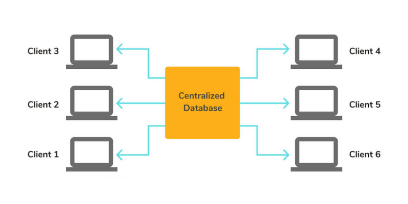 CRM-for-centralized-database