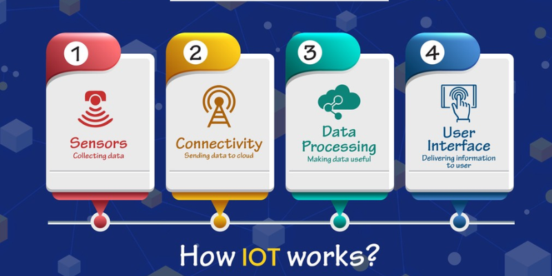 How-IoT-works