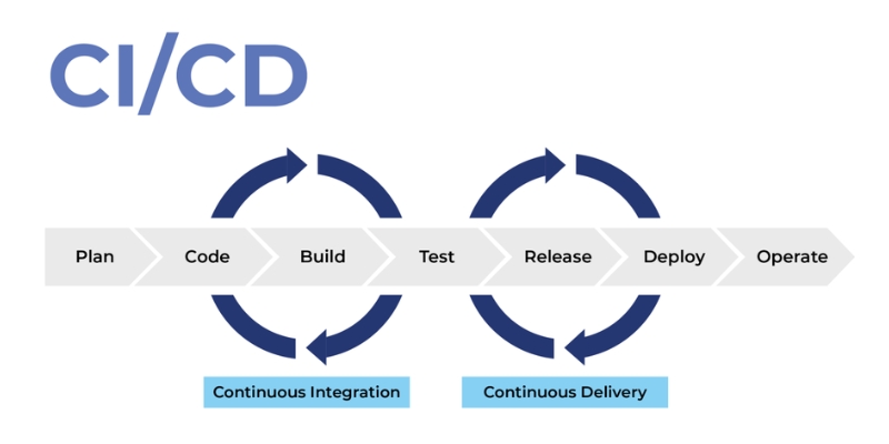 machine-learning-operations