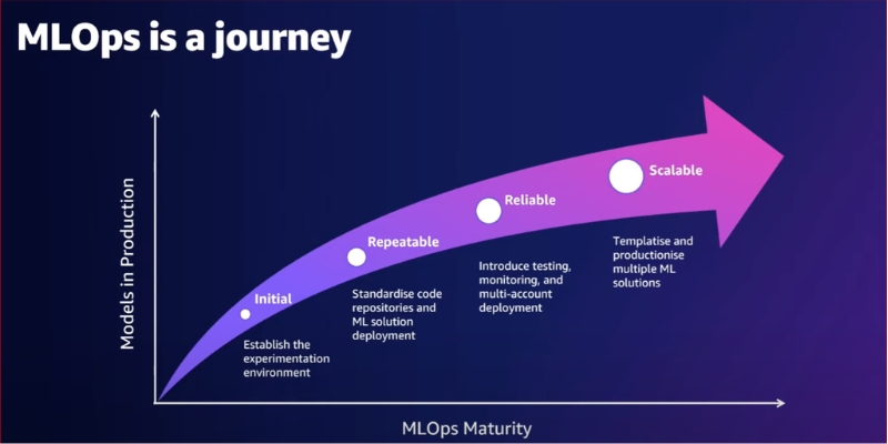 machine-learning-operations