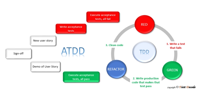 agile-testing