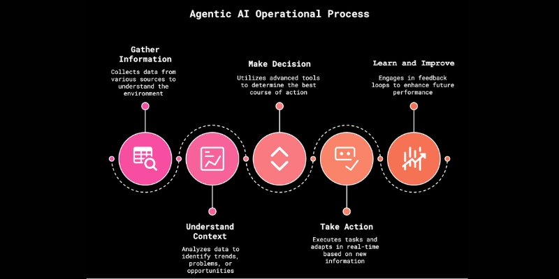 agentic-ai