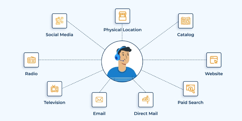 agentic ai in ecommerce