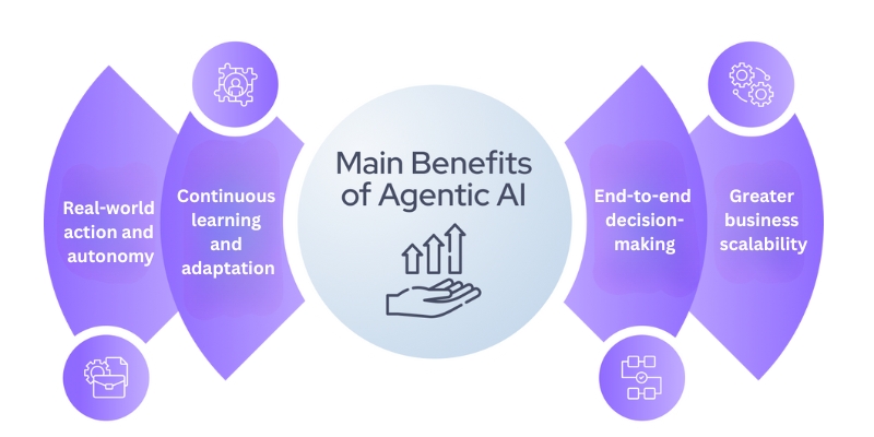 agentic ai vs generative ai