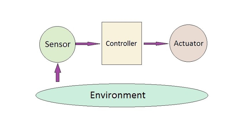 agentic-in-control-systems