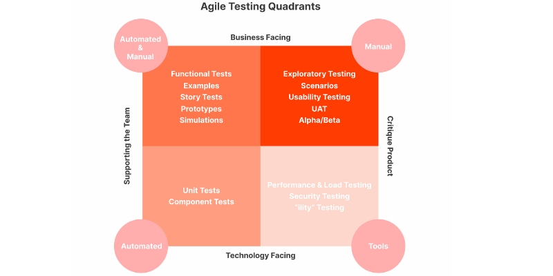 agile-testing