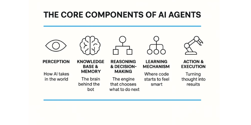 ai agent development