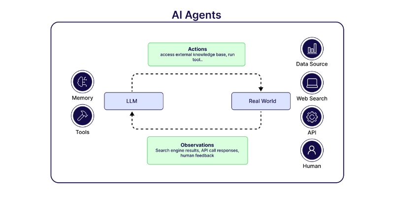 ai agent tools