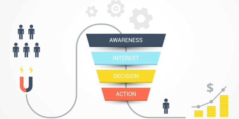 ai for marketing automation in ecommerce