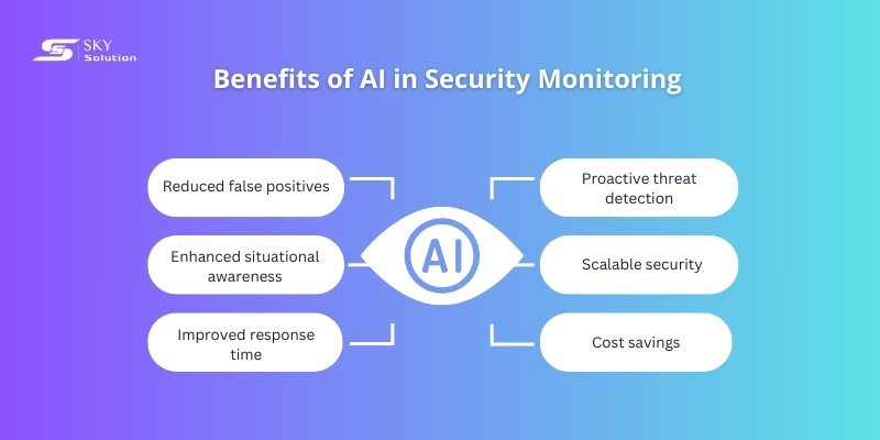 ai-in-security-monitoring