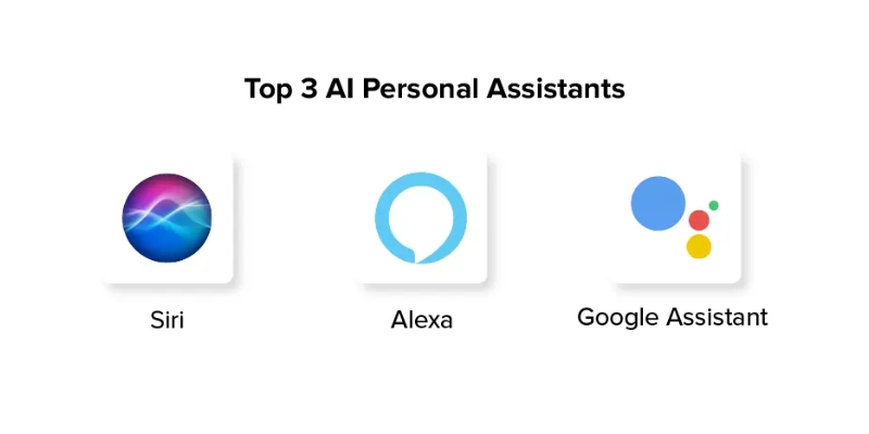 ai-personal-assistants