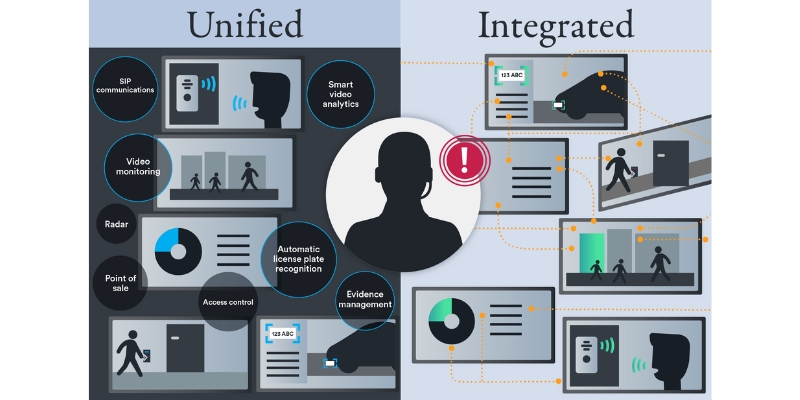 ai powered access control