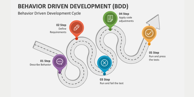 agile-testing