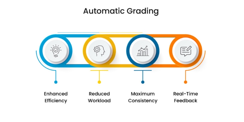 automated-grading-systems