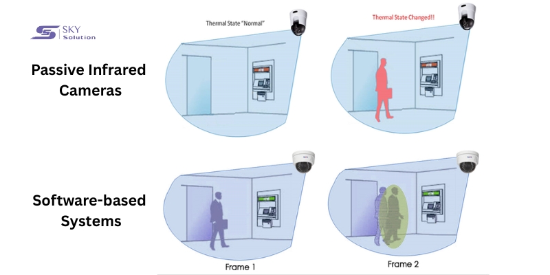 cctv with motion detection