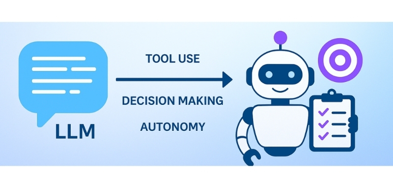 characteristics-of-agentic-ai