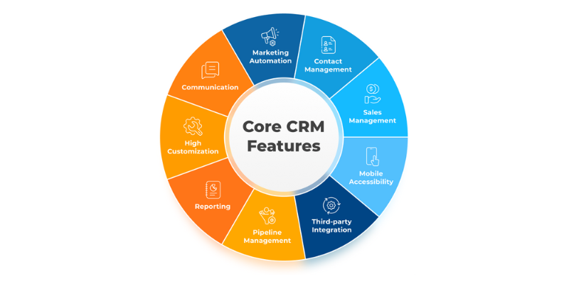 choose-CRM-software