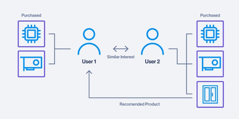 retail-product-recommendation-engine