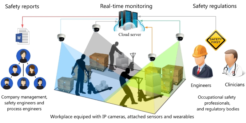 computer vision for workplace safety