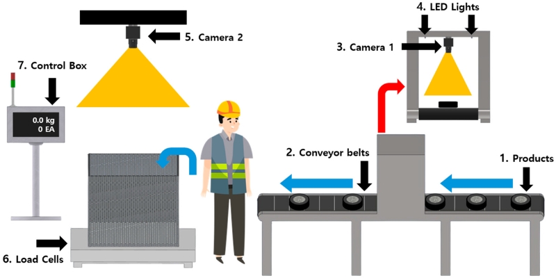 computer vision in automated quality control