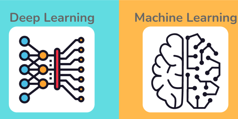 deep-learning-and-machine-learning