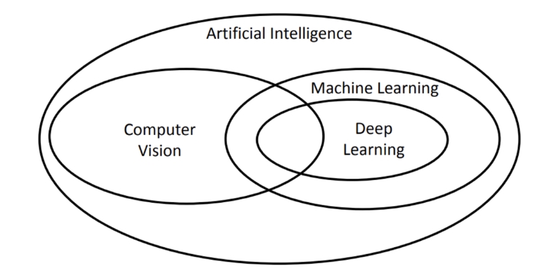 defect-detection-with-ai