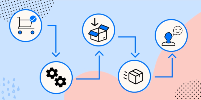 ecommerce-fulfillment-services