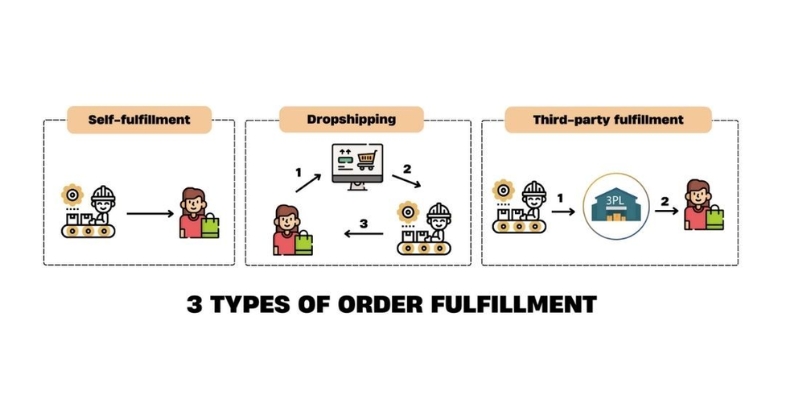 ecommerce-fulfillment-services