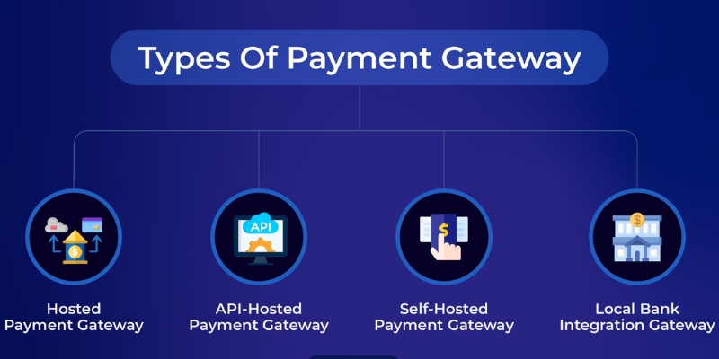 ecommerce payment gateways