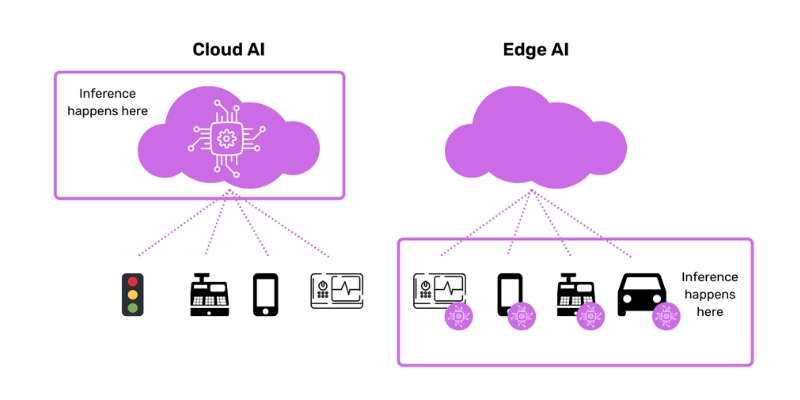 edge-AI