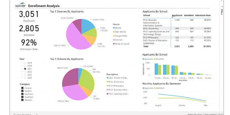 enrollment-management-systems