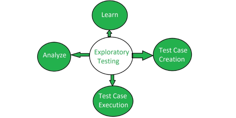 agile-testing