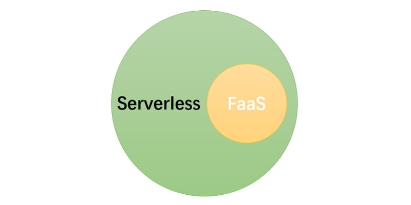 Function as a Service 101: Definition, Benefits, and More