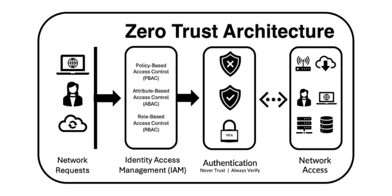 future-trends-of-healthcare-data-security