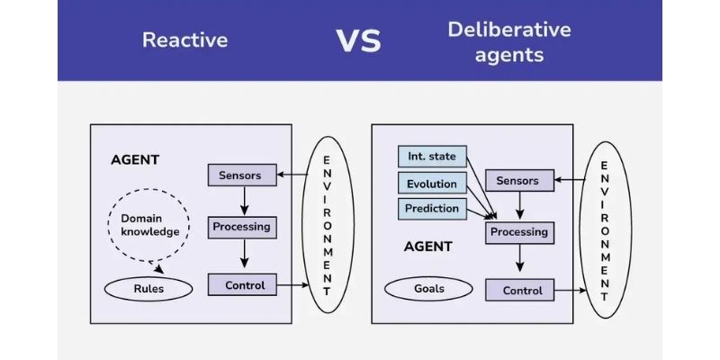 goal based ai agents