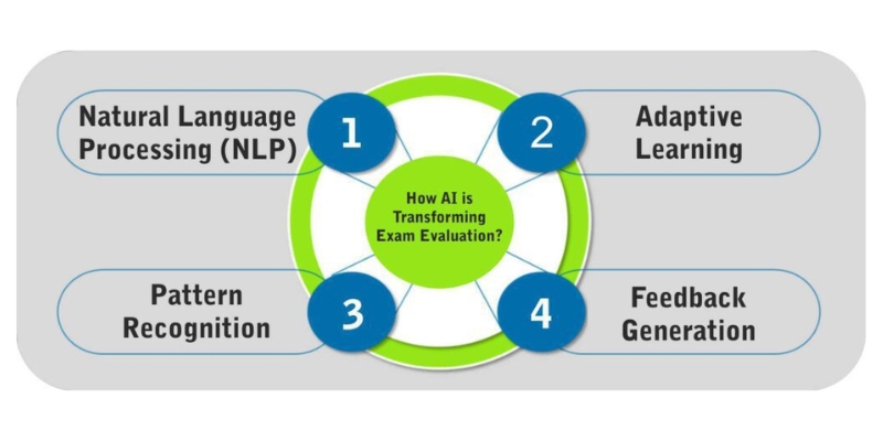 automated-grading-systems