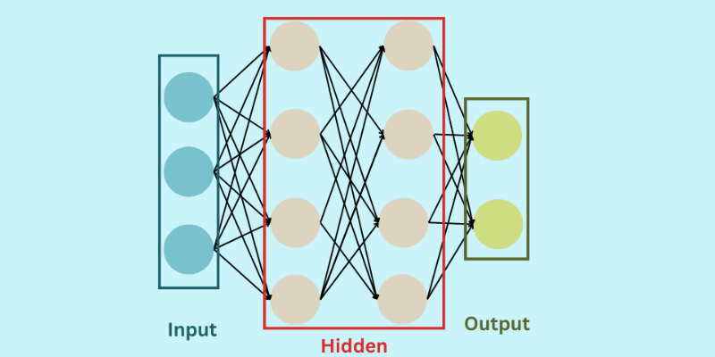 how-does-deep-learning-wor