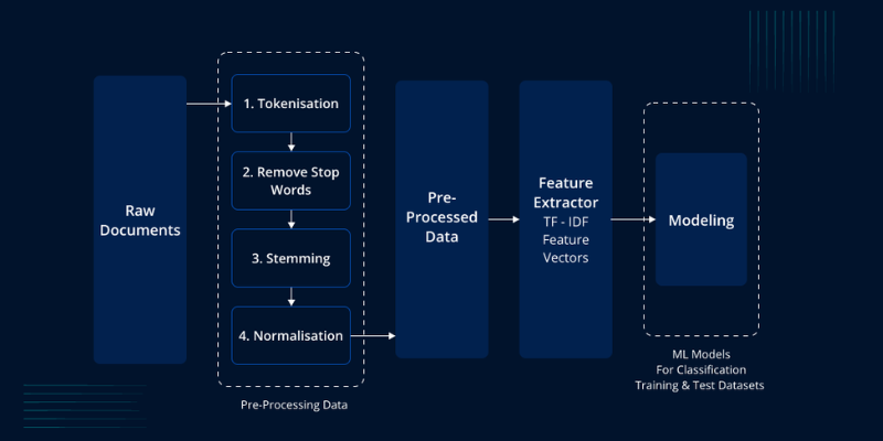 how-natural-language-processing-works