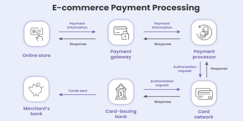 payment-processing-software