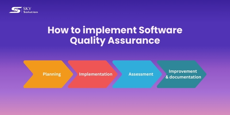 implement-software-quality-assurance