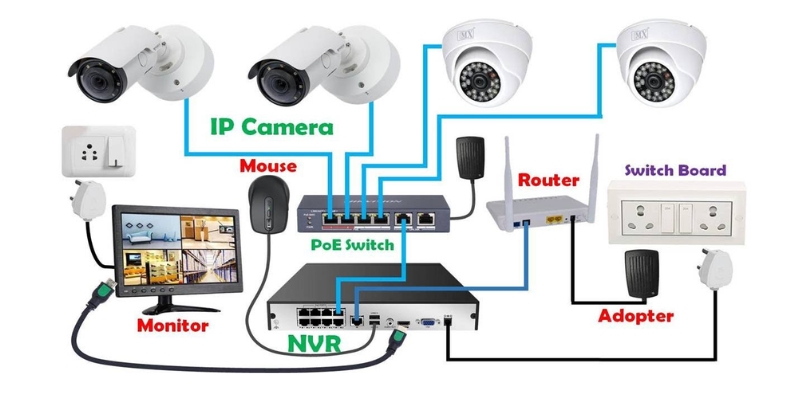 how to install smart cctv