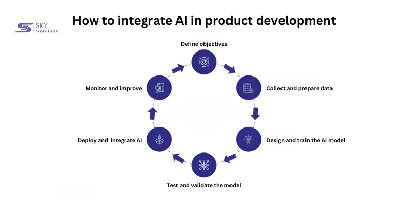 ai-in-product-development