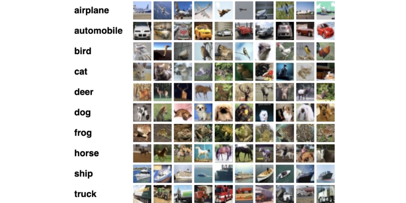 image classification