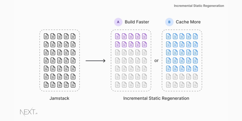 incremental-static-regeneration