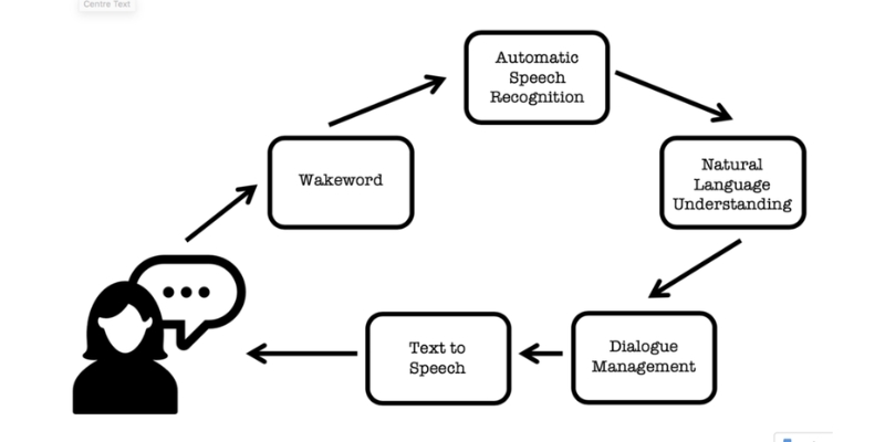 intelligent virtual agents