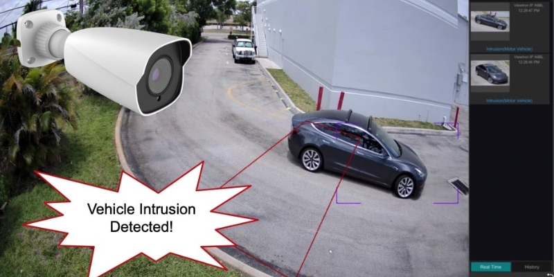 intrusion detection with computer vision