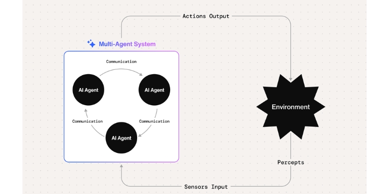 multi agent ai system