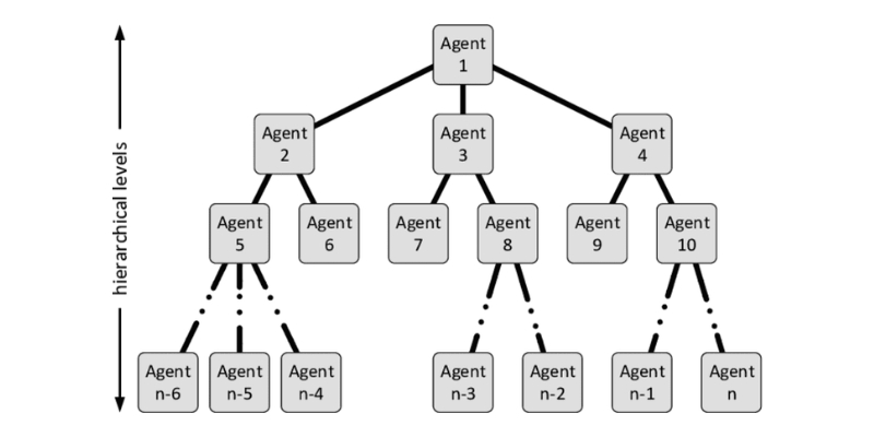 multi agent ai system